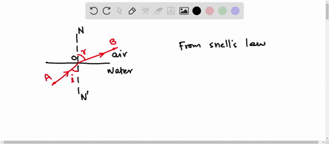 light-reflected-from-a-fish-strikes-the-surface-of-the-water-at-an-angle-of-38-degrees-to-the-normal-what-is-the-angle-in-degrees-of-refraction-of-the-light-into-the-air-index-of-refraction-60977