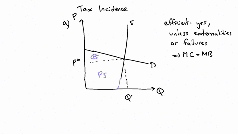 question-4-a-using-supply-and-demand-diagram-show-the-market-for-chocolate-in-equilibrium-where-demand-more-elastic-than-supply-on-your-diagram-label-the-respective-consumer-and-producer-sur-16236