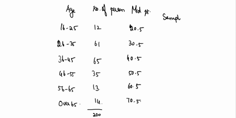 the-accompanying-frequency-distribution-summarizes-sample-data-consisting-of-ages-of-randomly-selected-inmates-in-federal-prisons-use-the-data-to-construct-a-90-confidence-interval-estimate-56119