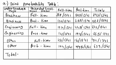 students-taking-the-graduate-management-admissions-test-gmat-were-asked-about-their-undergraduate-major-and-intent-to-pursue-their-mba-as-full-time-or-part-time-student-a-summary-of-their-re-04486