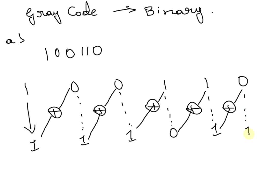 Binary Number To Gray Code