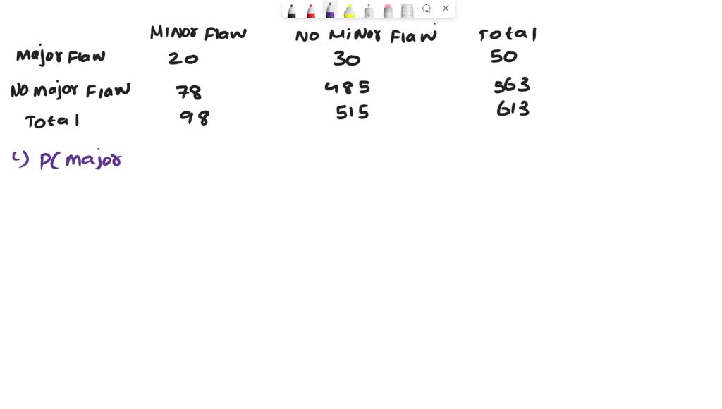 SOLVED: Flawed Parts: On A Certain Day, A Foundry Manufactured 613 Cast ...