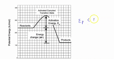 model-1-potential-energy-diagrams-the-energy-enthalpy-change-of-reaction-can-be-determined-by-the-following-expression-activated-complexl-transition-state-ah-energye-products-energyreactants-31368