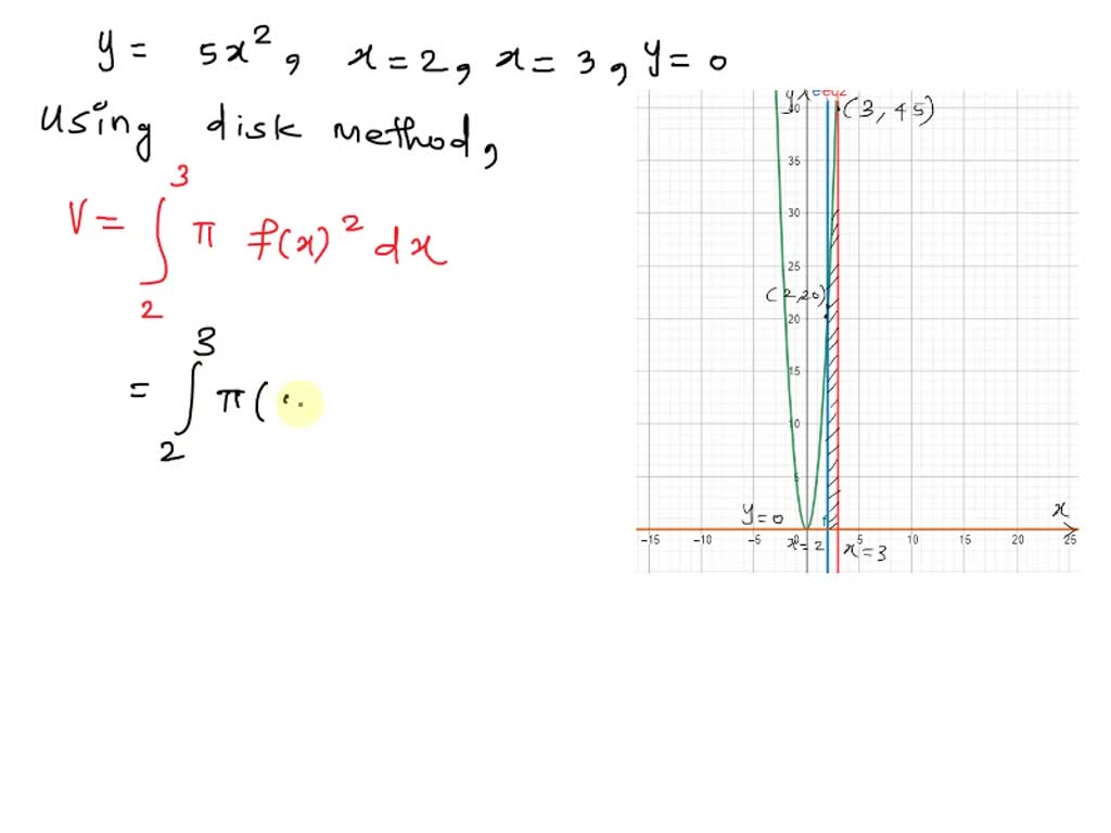 solved-the-region-bounded-by-the-graph-of-v-vz-2-the-x-axis-and-the