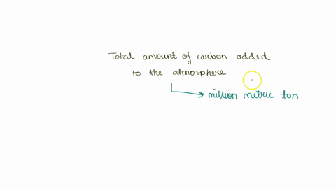 what-is-the-total-amount-of-carbon-added-to-the-atmosphere-from-soil-and-the-burning-of-fossil-fuels-99506