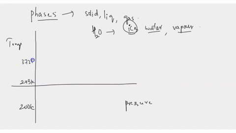 construct-a-p-t-phase-diagram-for-water-between-the-temperatures-of-200-and-400-k-and-construct-a-p-t-phase-diagram-for-water-between-the-temperature-of-200-and-400-k-and-pressures-0-and-2-b-41388