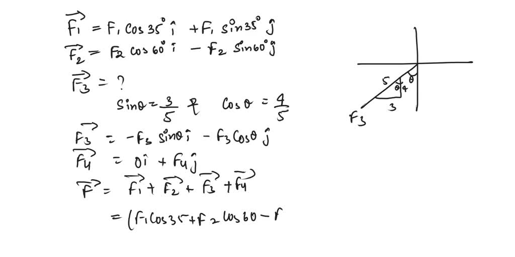 Solved Q1 Four Forces Act Concurrently As Shown In Figure Q1 Force