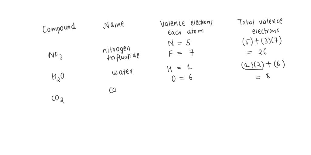 SOLVED Lewis dot structures for covalent compounds Compound Name