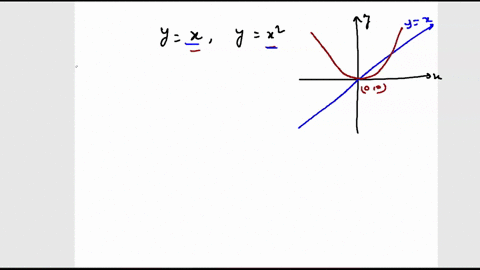 find-the-area-of-the-shaded-region-yx-yx2