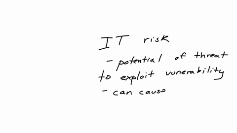 introduction-of-threats-and-risks-associated-with-information-systems