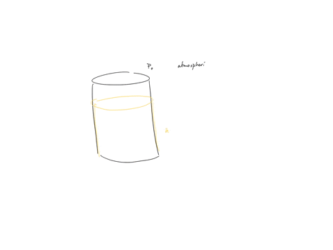 background-pressure-al-depth-figure-below-shows-vertical-column-of-fluid-of-density-p-the-pressure-at-the-top-of-the-column-is-po-furthermore-located-at-depth-h-is-plate-of-area-a-since-this-76327