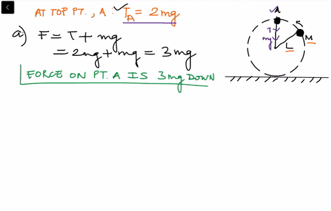 1984-1-fntt-fwft-ground-a-ball-of-mass-m-attached-t0-string-of-iength-l-moves-in-circle-in-vertical-plane-as-shown-top-of-the-circular-path-the-tension-intheritring-is-twice-the-weight-of-th-96257