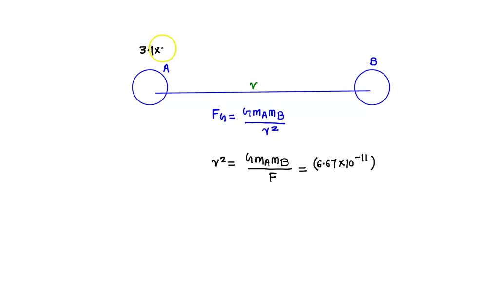 Solved Two Spherical Objects Have Masses Of 31 X 105 Kg And 65 X 103 Kg The Gravitational