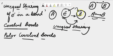 two-atoms-are-bonded-through-the-unequal-sharing-of-electrons-which-type-of-bond-exists-between-the-atoms-apolar-covalent-bhydrogen-cionic-d-nonpolar-covalent-35057