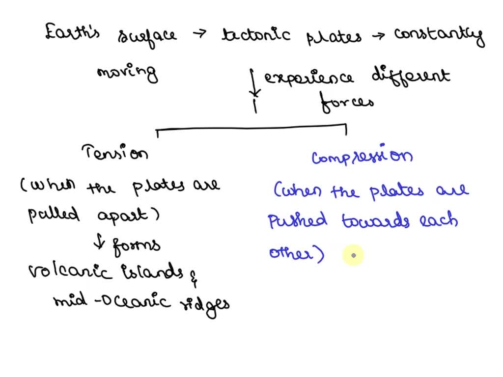 SOLVED: explain how the movement of plates leads to the formation of ...