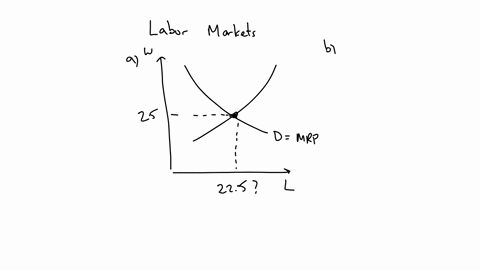 a-given-the-competitive-market-for-labor-in-the-diagram-on-the-left-show-the-equilibrium-quantity-of-labor-hired-by-the-firm-and-the-wage-rate-paid-instructions-1-use-the-tool-provided-a-to-27751