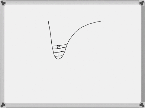 select-all-terms-that-apply-to-the-vibrational-transition-shown-for-the-anharmonic-oscillator-hot-band-second-harmonic-first-overtone-second-overtone-third-overtone-2