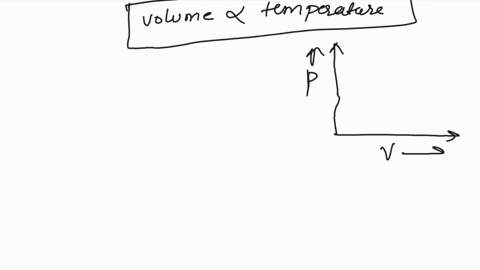 water-at-10-atm-and-40c-enters-a-boller-at-a-flow-rate-of100kghthe-stream-exlting-the-boiler-is-at10-atm-and300c-520-a-sketch-the-path-of-p-v-diagram-b-determine-the-rate-of-heat-energy-that-55616