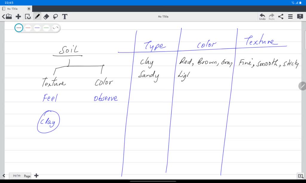 Color Sed SOLVED: sed on your visual observations of color, texture, etc, how ...