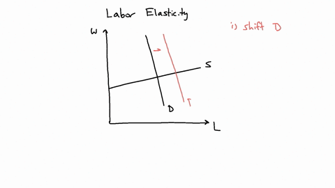 assume-that-the-supply-of-low-skilled-workers-is-fairly-elastic-but-the-employers-demand-for-such-2-59567