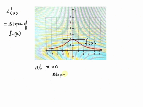 10-4-points-sketch-the-graph-ofthe-derivative-f-x-of-the-function-f-x-whose-graph-is-given-below-95179