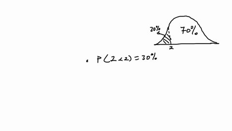 for-a-standard-normal-curve-find-the-z-score-that-separates-the-bottom-30-from-the-top-70-54894