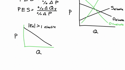the-degree-to-which-the-quantity-of-a-good-is-provided-or-demanded-in-response-to-changes-in-its-price-income-or-the-availability-of-alternatives-is-known-as-its-elasticity-of-supply-and-demand-it-is