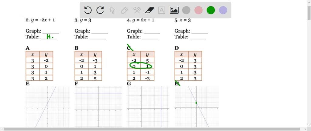 Solved Match Each Table And Graph To The Equation That Represents The Same 2 Y 2x 1 3 Y 3 4 Y 2x 1 5 X 3 Graph Table Graph Table Graph Table