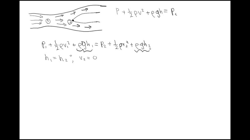 SOLVED 13 , What is the stagnation pressure? Derive pressure equation