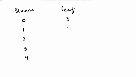 make-a-stem-and-leaf-plot-using-one-line-per-stem-data-3-12-22-27-27-30-30-30-31-31-31-32-34-37-37-40-43-70829