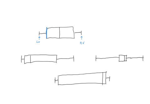 what-is-the-median-of-the-data-represented-in-the-box-plot-below-32697