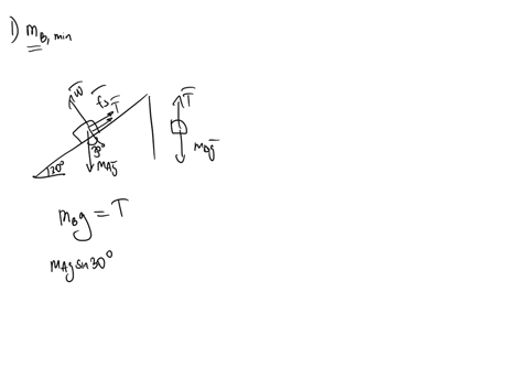 mass-100-kg-is-attached-to-mass-b-by-massless-rope-and-pulley-a5-shown-in-the-figure-below_-if-the-coefficient-of-static-friction-ps-between-the-wedge-and-mass-a-is-045-calculate-both-the-mi-89123