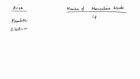 masculine-themed-words-are-commonly-used-in-job-recruitment-materials-especially-for-job-advertisements-in-male-dominated-fields-the-sample-study-found-that-these-words-also-make-the-jobs-le-94296