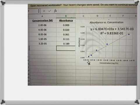 you-prepare-several-dilutions-of-an-unknown-compound-you-measure-the-absorbance-of-each-solution-at-340-nm-using-cm-cuvette-your-results-are-listed-in-the-table-below-what-is-the-extinction-80198
