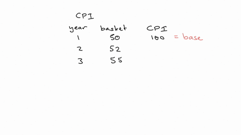 suppose-a-basket-of-goods-and-services-has-been-selected-to-calculate-the-cpi-and-year-1-has-been-selected-as-the-base-year-in-year-1-the-baskets-cost-was-50-in-year-2-the-baskets-cost-was-5-61947