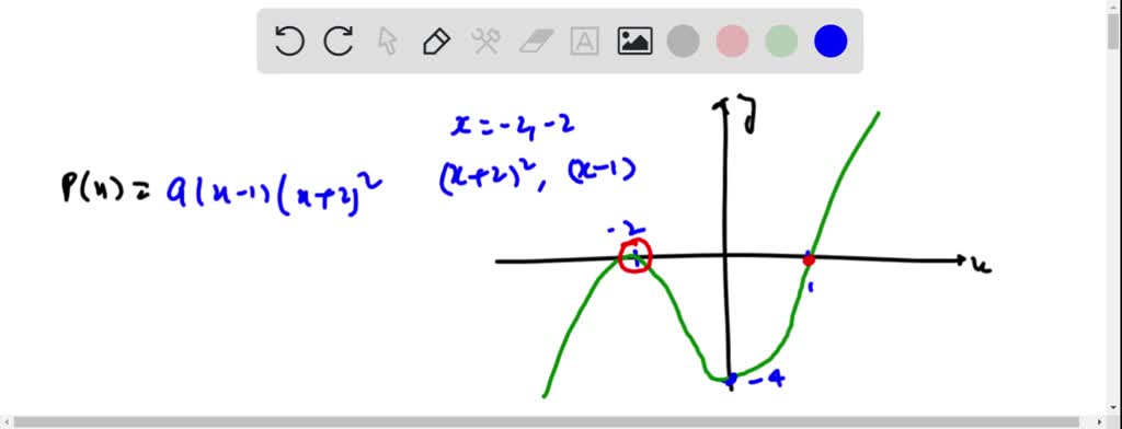 Solved Find The Polynomial Of The Specified Degree Whose Graph Is Shown Degree 3 Px 3 8134