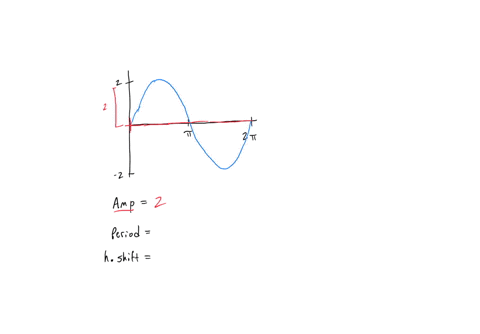 the-graph-of-one-complete-period-of-sine-curve-is-given_-a-find-the-amplitude_-period-and-horizontal-shift-assume-the-absolute-value-of-the-horizontal-shift-is-less-than-the-period-amplitude-65655