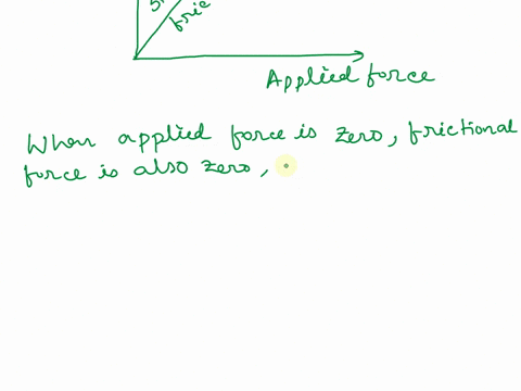 explain-the-friction-applied-force-graph-thoroughly-79884