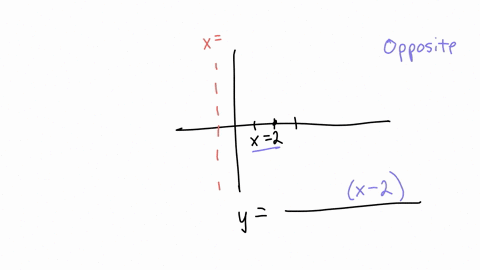 write-an-equation-for-the-function-graphed-below-y-16346