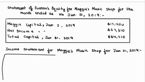 the-following-the-adjusted-trial-balance-maggie-music-shop-maggie-music-shop-adjusted-trial-balance-january-31-2019-accounts-debits-credits-cash-14-440-prepaid-rent-2570-equipment-49500-accu-76158