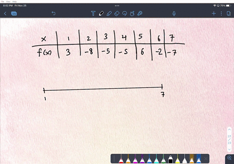 let-fx-be-a-function-with-the-following-table-of-values-evaluate-the-riemann-sum-of-fx-on-the-interval-17-using-three-equal-sub-intervals-and-left-endpoints