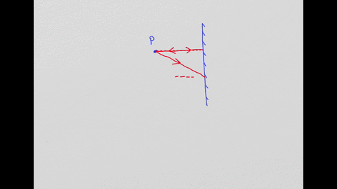 texts-fig-102-shows-a-small-object-p-in-front-of-a-plane-mirror-m-m-p-fig-102-on-fig-102-carefully-draw-two-rays-that-show-how-the-mirror-forms-the-image-of-object-p-label-the-image-i-3-tota-99288