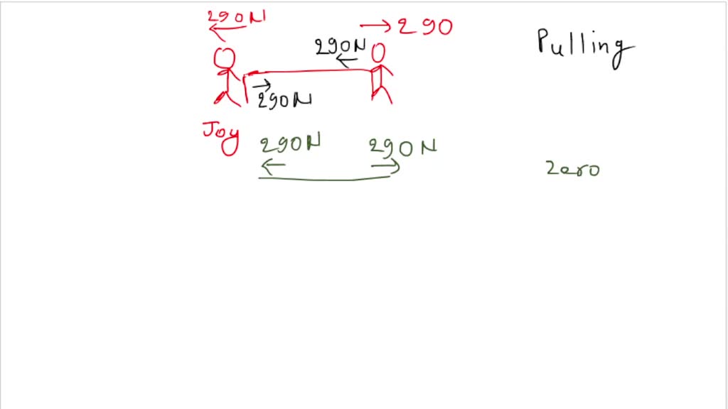 SOLVED 'TASK Examine the pictures below and answer the given