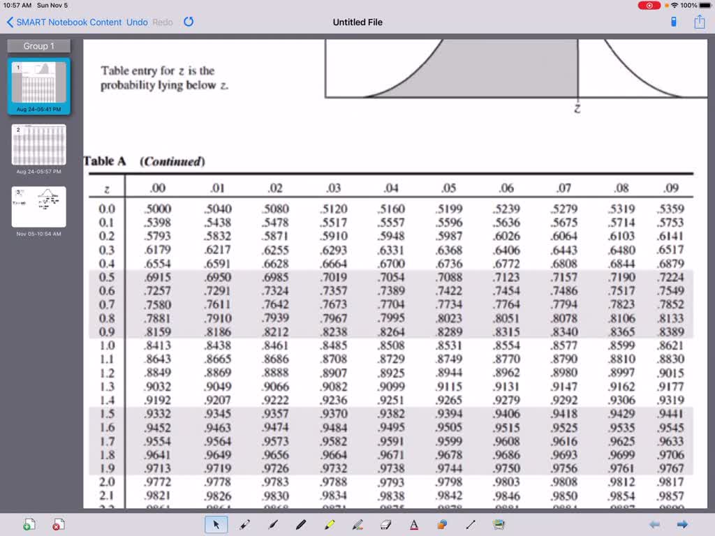 SOLVED The national average SAT score (for Verbal and Math) is 1028