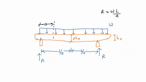 the-tapered-beam-supports-a-uniform-distributed-load-w-if-it-is-made-from-a-plate-that-has-a-constan-07796