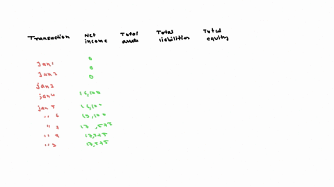 the-financial-statements-report-the-cumulative-impact-of-all-transactions-recorded-as-of-the-financial-statement-date-input-the-cumulative-amount-of-a-net-income-loss-b-total-assets-c-total-02954