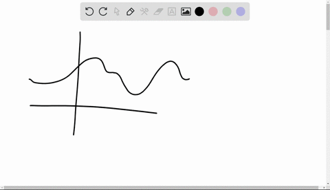 the-units-of-the-average-value-of-a-function-f-on-an-interval-are-the-same-as-the-units-of-f-43866