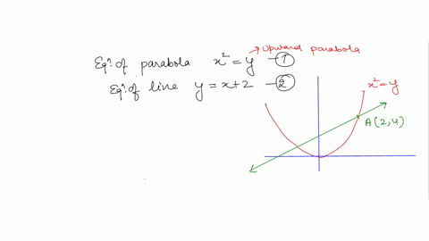 calculate-the-area-of-the-region-r-enclosed-by-the-parabola-y-x2-and-the-line-y-x-2-hint-one-order-of-integration-will-be-significantly-easier-than-the-other-so-if-you-are-having-trouble-try-08092