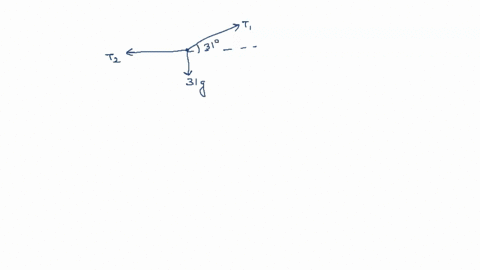 part-1of-2-consider-the-31-n-weight-held-by-two-cables-shown-below-the-left-hand-cable-is-horizon-tal-319-31-n-a-what-is-the-tension-in-the-cable-slanted-a-an-angle-of-319-answer-in-units-of-07742