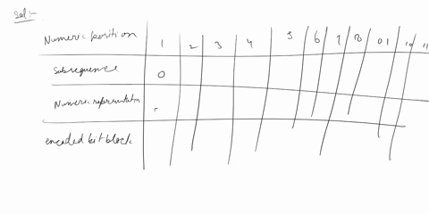 consider-the-following-binary-sequence-1110100110001011010000111-use-the-lempel-ziv-algorithm-to-encode-this-sequence-assuming-that-the-binary-symbols-0-and-1-are-already-in-the-cookbook-63749